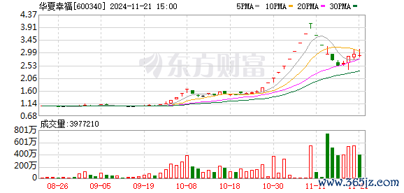 炒股配资查询 华夏幸福近1900亿元债务重组后 此前套现逾百