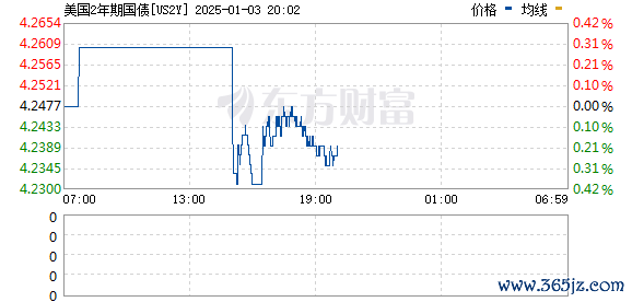 R图 US2Y_0