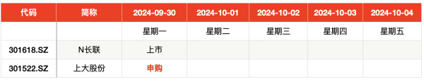 股票配资杠杆平台 IPO周报｜9月最后一个交易日 沪深两市今