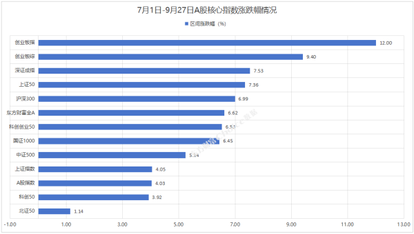 配资杠杆平台十倍杠杆 2024年三季度A股市场各大榜单出炉！