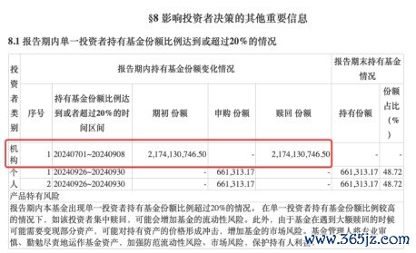 股票配资代理 赎回的资金去哪了？200只债基三季度半数份额被